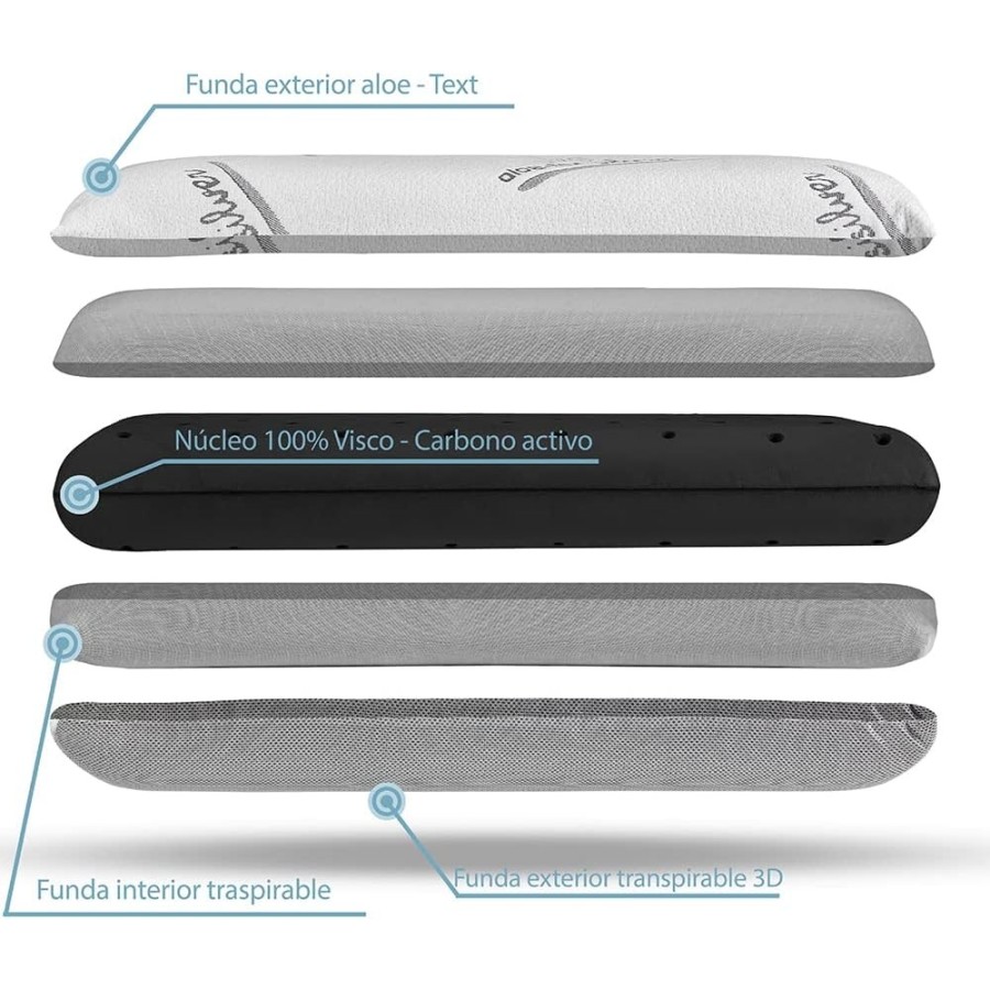 Almohada Viscoelástica con Núcleo Perforado de Carbono Activo | Deslan Internacional