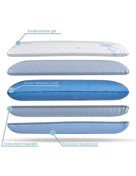 Almohada Visco Fresh con Núcleo de Gel Termorregulador | Deslan Internacional