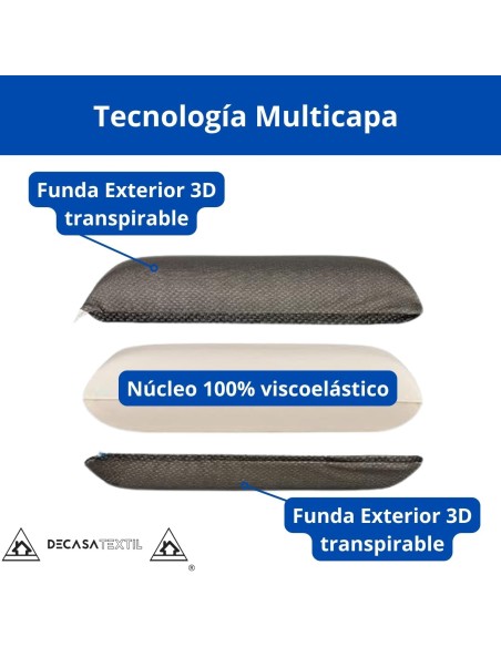 Almohada de Viaje Viscoelástica Negra