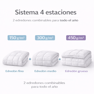 Relleno Nórdico 4 Estaciones 150+300 GSM | Medidas de 150 a 280 cm | Deslan Internacional 2