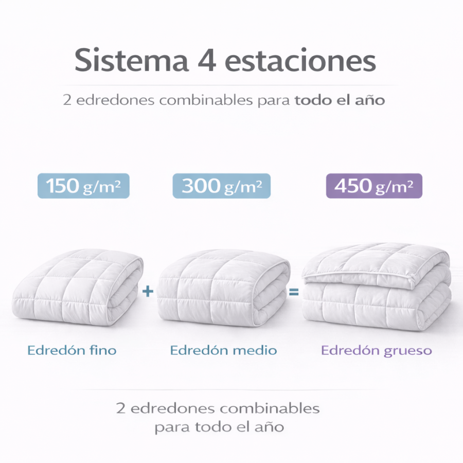 Relleno Nórdico 4 Estaciones 150+300 GSM | Medidas de 150 a 280 cm | Deslan Internacional