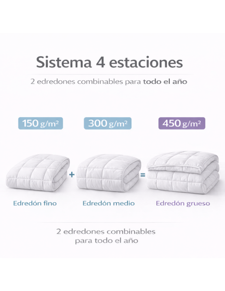 Relleno Nórdico 4 Estaciones 150+300 GSM | Medidas de 150 a 280 cm | Deslan Internacional