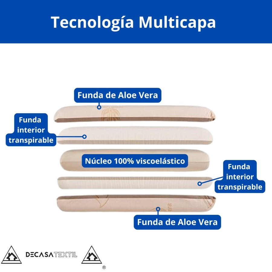 Almohada Viscoelástica Núcleo Compacto con Funda Aloe Vera | Deslan Internacional