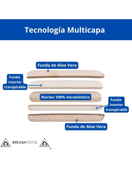 Almohada Viscoelástica Núcleo Compacto con Funda Aloe Vera | Deslan Internacional